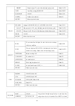 Preview for 15 page of Avipas AV-2010 User Manual