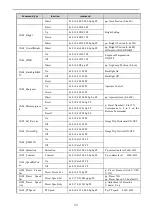 Preview for 27 page of Avipas AV-2010 User Manual