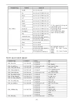 Preview for 29 page of Avipas AV-2010 User Manual