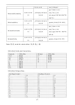 Preview for 31 page of Avipas AV-2010 User Manual