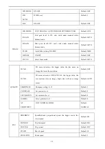 Preview for 14 page of Avipas AV-2020 User Manual