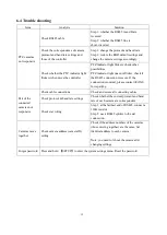 Предварительный просмотр 13 страницы Avipas AV-3104 User Manual