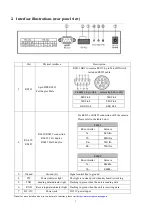 Предварительный просмотр 4 страницы Avipas AV-3104SE User Manual