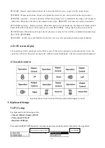 Предварительный просмотр 7 страницы Avipas AV-3104SE User Manual