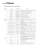 Предварительный просмотр 23 страницы Avipas AV-3106 User Manual