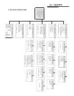 Предварительный просмотр 24 страницы Avipas AV-3106 User Manual