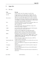 Preview for 111 page of AVIRA ANTIVIR UNIX MAILGATE User Manual