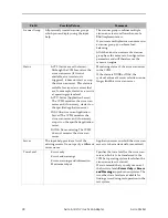 Preview for 38 page of AVIRA ANTIVIR VIRUS SCAN ADAPTER FOR SAP NETWEAVER User Manual