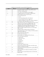 Preview for 43 page of AVIRA ANTIVIR VIRUS SCAN ADAPTER FOR SAP NETWEAVER User Manual