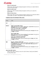 Preview for 125 page of AVIRA INTERNET SECURITY 2012 User Manual