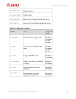 Preview for 188 page of AVIRA PROFESSIONAL SECURITY User Manual