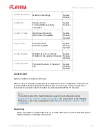 Preview for 190 page of AVIRA PROFESSIONAL SECURITY User Manual
