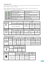 Предварительный просмотр 15 страницы AVIRE 4G DCP Installation Manual