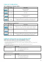 Предварительный просмотр 9 страницы AVIRE AC-2CT18-100-0-2L-000 Installation Manual