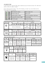 Предварительный просмотр 15 страницы AVIRE DCP Installation Manual