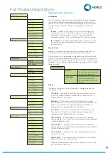 Preview for 12 page of AVIRE Memco 453 000AU Installation Manual