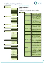 Preview for 14 page of AVIRE Memco 453 000AU Installation Manual