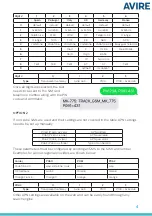 Preview for 5 page of AVIRE MRL DCP Installation Manual