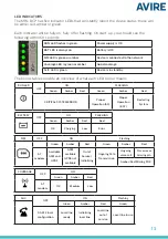 Preview for 14 page of AVIRE MRL DCP Installation Manual