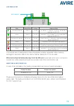 Preview for 17 page of AVIRE MRL DCP Installation Manual