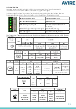 Preview for 32 page of AVIRE MRL DCP Installation Manual