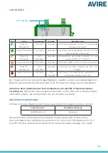 Preview for 35 page of AVIRE MRL DCP Installation Manual