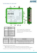 Preview for 48 page of AVIRE MRL DCP Installation Manual