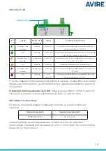 Preview for 53 page of AVIRE MRL DCP Installation Manual