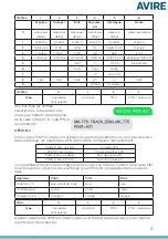 Preview for 59 page of AVIRE MRL DCP Installation Manual