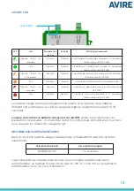 Preview for 71 page of AVIRE MRL DCP Installation Manual