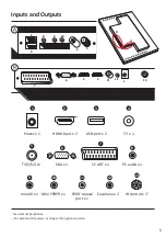 Preview for 5 page of Avis Electronics AVS220K User Manual