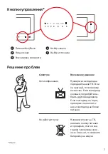 Preview for 7 page of Avis Electronics AVS220W User Manual