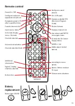 Preview for 11 page of Avis Electronics AVS220W User Manual