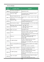 Preview for 179 page of Avision AM5630i User Manual