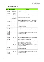 Preview for 202 page of Avision AM5630i User Manual