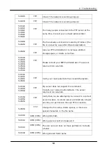 Preview for 204 page of Avision AM5630i User Manual