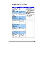 Preview for 156 page of Avision AM6120 User Manual