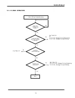 Предварительный просмотр 19 страницы Avision @V6600 Service Manual