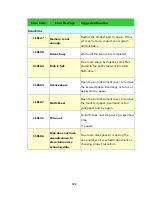 Preview for 106 page of Avision DT-1214H User Manual