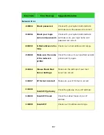 Preview for 107 page of Avision DT-1214H User Manual