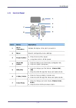 Preview for 14 page of Avision FF-2201B User Manual