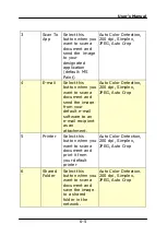 Preview for 99 page of Avision FL-1006S User Manual