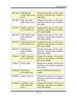 Preview for 199 page of Avision FL-1401B User Manual