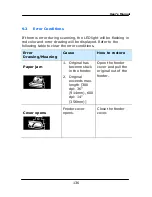 Preview for 145 page of Avision FL-1507B User Manual