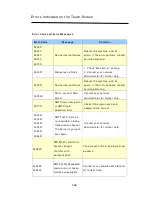 Preview for 154 page of Avision FL1503B User Manual