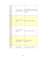 Preview for 157 page of Avision FL1503B User Manual