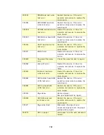 Preview for 160 page of Avision FL1503B User Manual