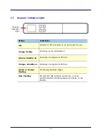 Preview for 13 page of Avision HF-1115B User Manual