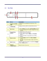 Preview for 7 page of Avision HF-1116B User Manual