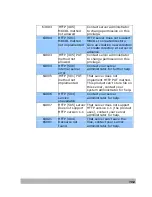Preview for 183 page of Avision NETDELIVER @V2500 User Manual